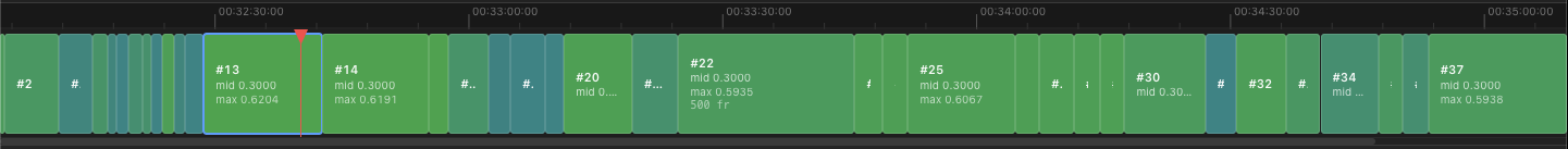 Timeline overview